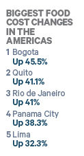 Americas Food Per Diem Biggest Changes